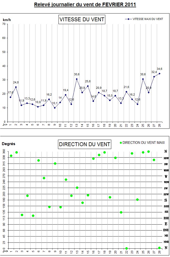 GRAPH VENT 02-11.jpg GRAPH VENT 02-11.jpg